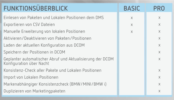 Ispa Next Package Tool Funktionen